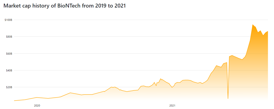 Covid-19 aşısı etkisi: Moderna 16, BioNTech 10 kat değerlendi 5