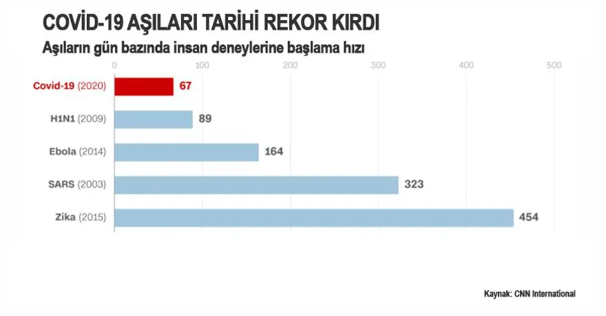 Covid-19 pandemisinin birinci yılı: Virüs hakkında neleri biliyor, neleri bilmiyoruz? Covid-19 pandemisinin birinci yılı: Virüs hakkında neleri biliyor, neleri bilmiyoruz?