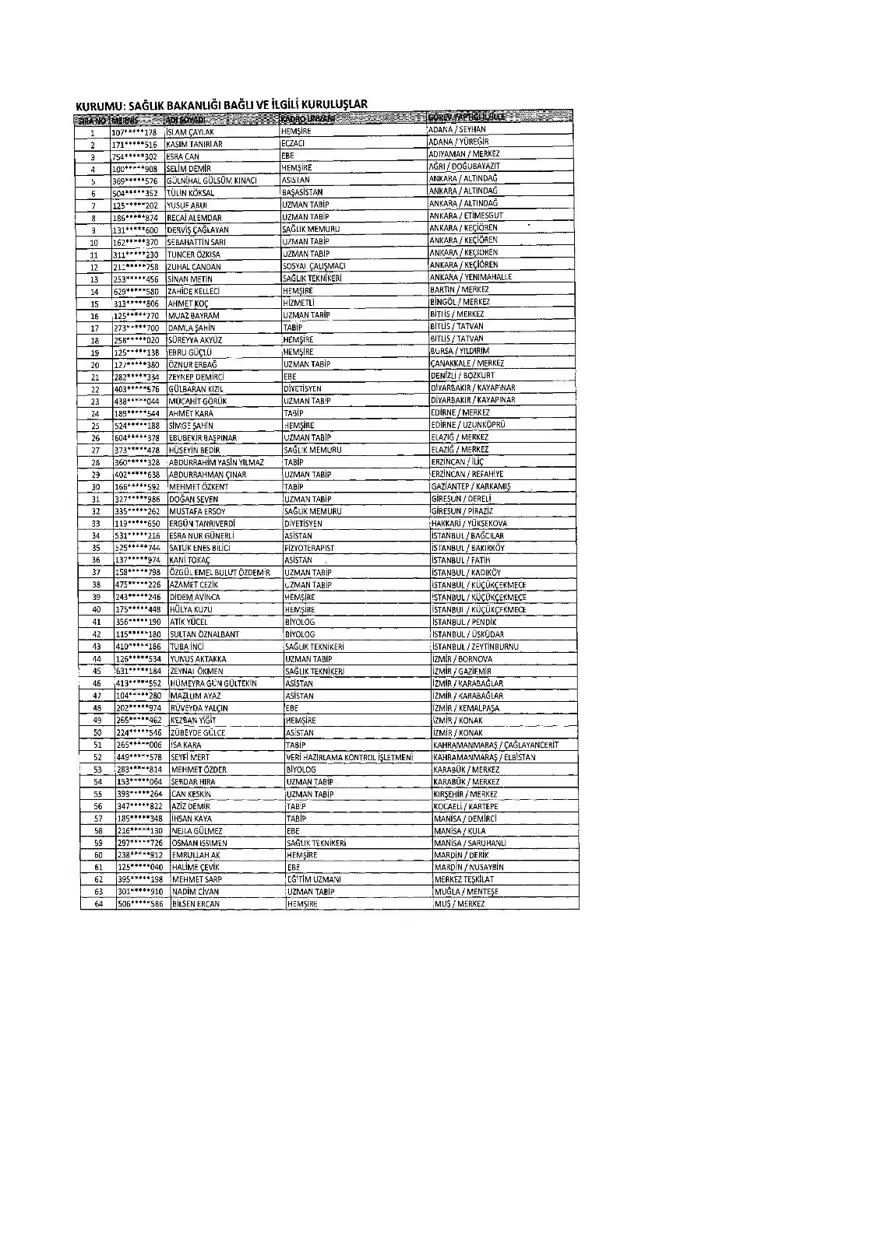 KHK ile ihraç edilenlerin tam listesi (701 sayılı son OHAL KHK'sı) 391 KHK ile ihraç edilenlerin tam listesi (701 sayılı son OHAL KHK'sı) 391