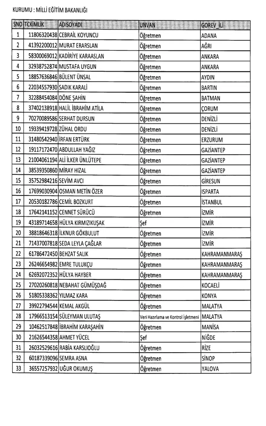 695 sayılı KHK ile göreve iade edilenlerin tam listesi 13