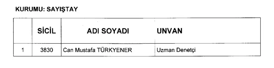 688 sayılı KHK,  29 Mart, ihraç, göreve iade, resmi gazete, OHAL 1