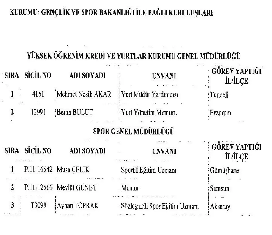 KHK ile görevine iade edilen personelin tam listesi 12