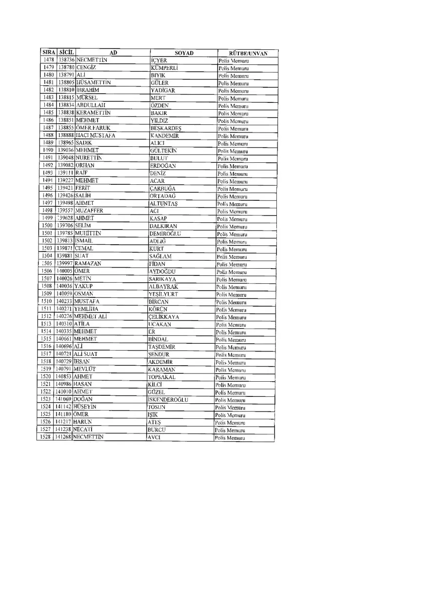KHK ile ihraç edilenlerin tam listesi (701 sayılı son OHAL KHK'sı) 78 KHK ile ihraç edilenlerin tam listesi (701 sayılı son OHAL KHK'sı) 78