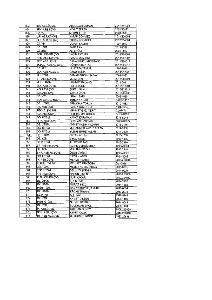 KHK ile ihraç edilenlerin tam listesi (701 sayılı son OHAL KHK'sı) 347 KHK ile ihraç edilenlerin tam listesi (701 sayılı son OHAL KHK'sı) 347