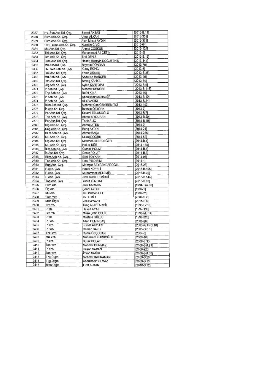 KHK ile ihraç edilenlerin tam listesi (701 sayılı son OHAL KHK'sı) 320 KHK ile ihraç edilenlerin tam listesi (701 sayılı son OHAL KHK'sı) 320