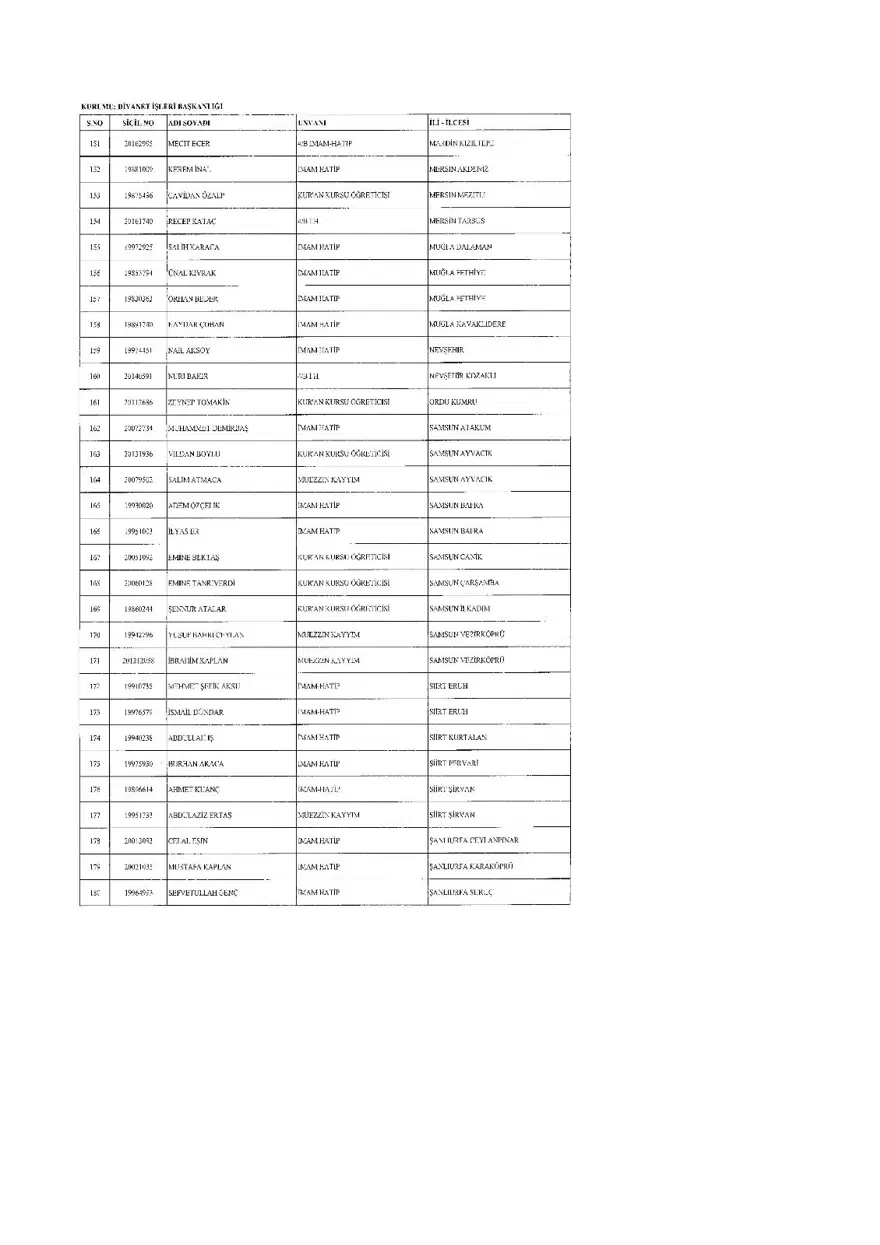 KHK ile ihraç edilenlerin tam listesi (701 sayılı son OHAL KHK'sı) 9 KHK ile ihraç edilenlerin tam listesi (701 sayılı son OHAL KHK'sı) 9