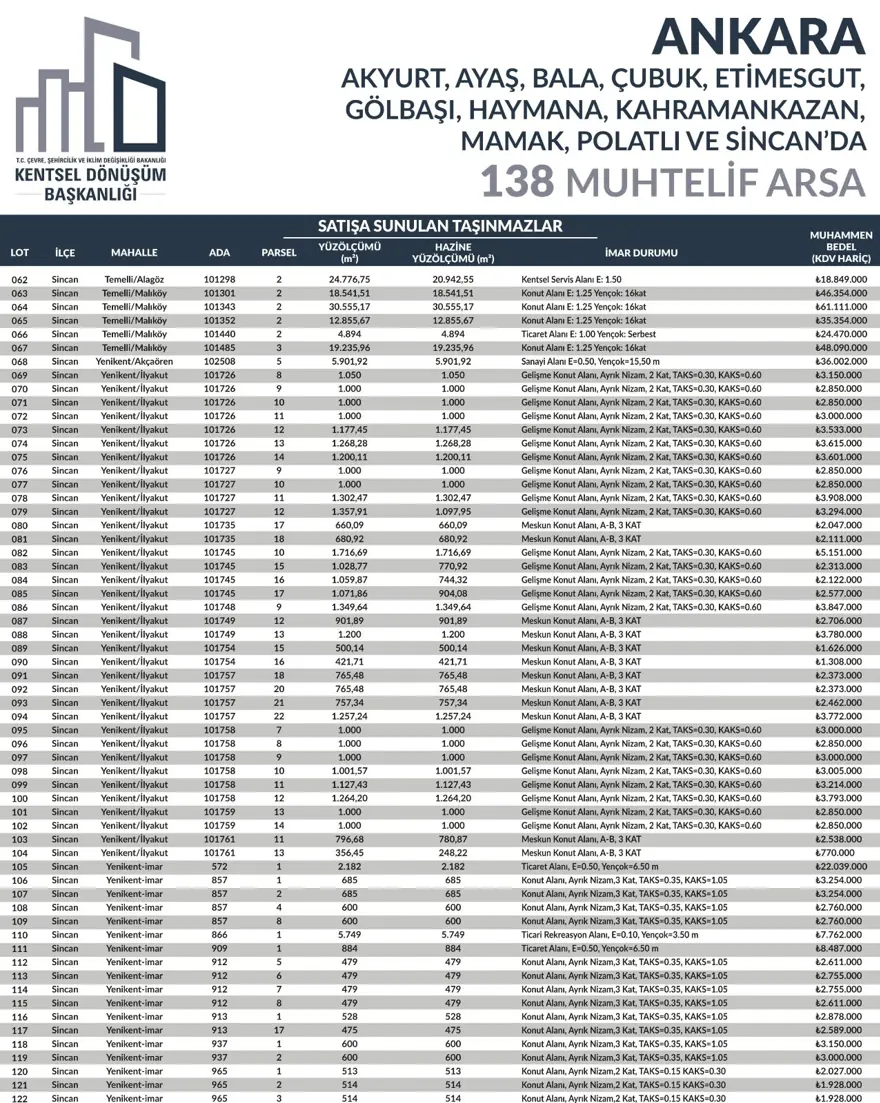 53 ilde 747 arsa bugün satışa çıkıyor: Hangi ilde, kaç arsa satışa çıkacak? Yüzde 25 peşin, 24 ay vade fırsatı (İl il satışa sunulan arsalar ve fiyat listesi) 5