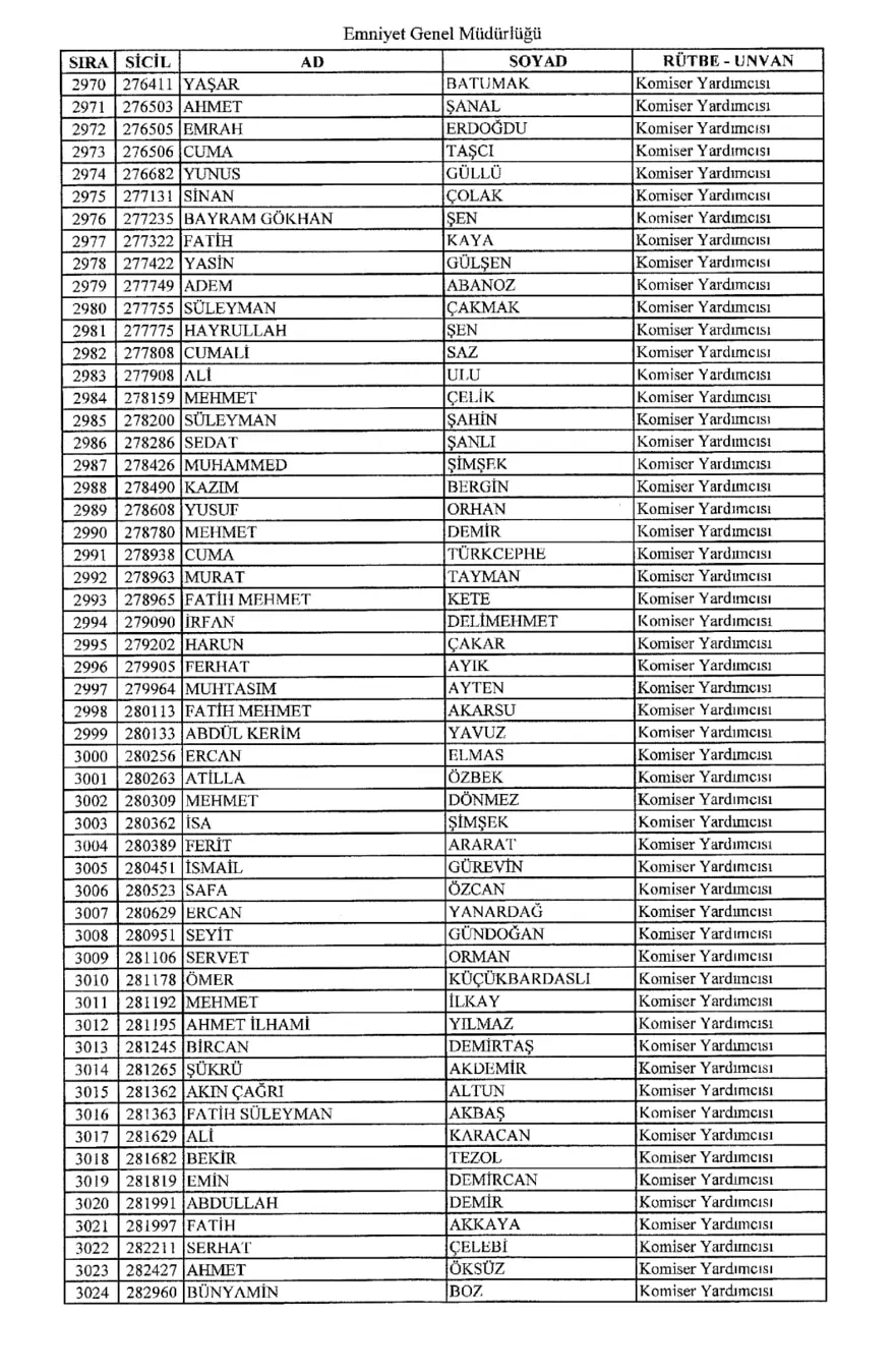 KHK ile ihraç edilen polisler 54