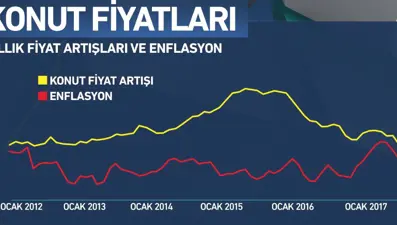Konutta 2018 beklentileri (Piyasanın Rotası)