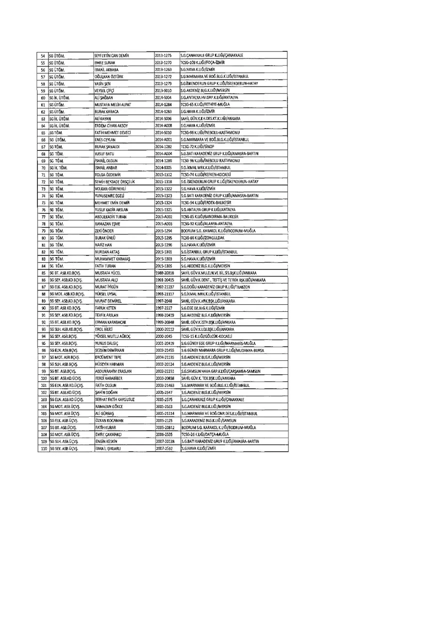 KHK ile ihraç edilenlerin tam listesi (701 sayılı son OHAL KHK'sı) 251 KHK ile ihraç edilenlerin tam listesi (701 sayılı son OHAL KHK'sı) 251