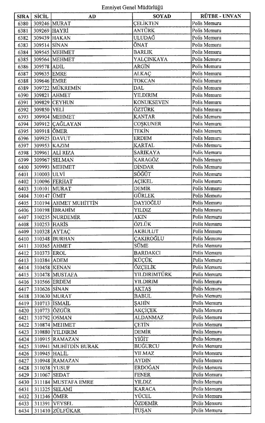 KHK ile ihraç edilen polisler 116