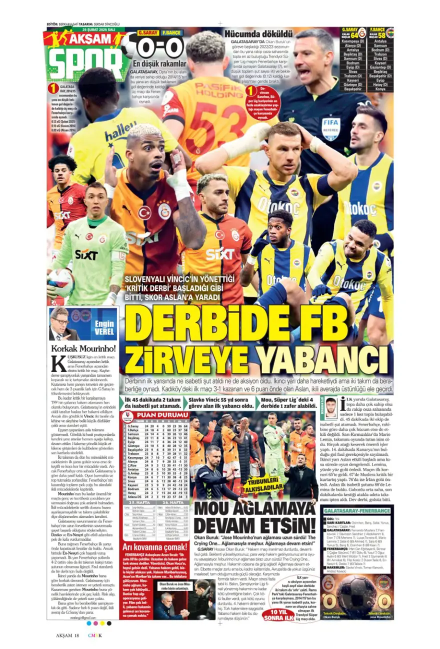 "Aslantepe'de sessiz derbi" (25 Şubat spor manşetleri) 39