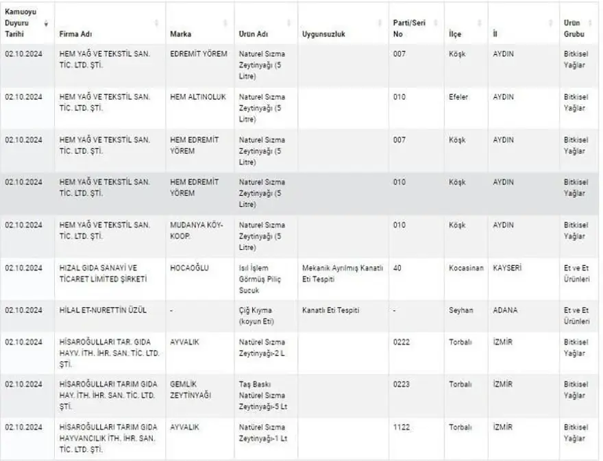 Kuyu tandırda rakı, kokoreçte votka, tandırda viski: Gıdada sahtecilik boyut atladı 28