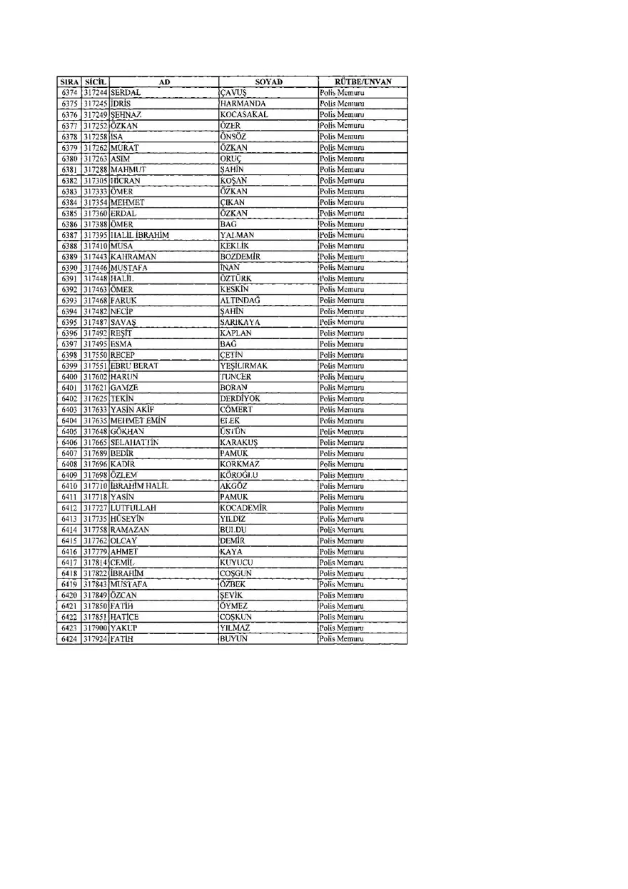 KHK ile ihraç edilenlerin tam listesi (701 sayılı son OHAL KHK'sı) 171 KHK ile ihraç edilenlerin tam listesi (701 sayılı son OHAL KHK'sı) 171