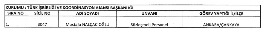 tika 7