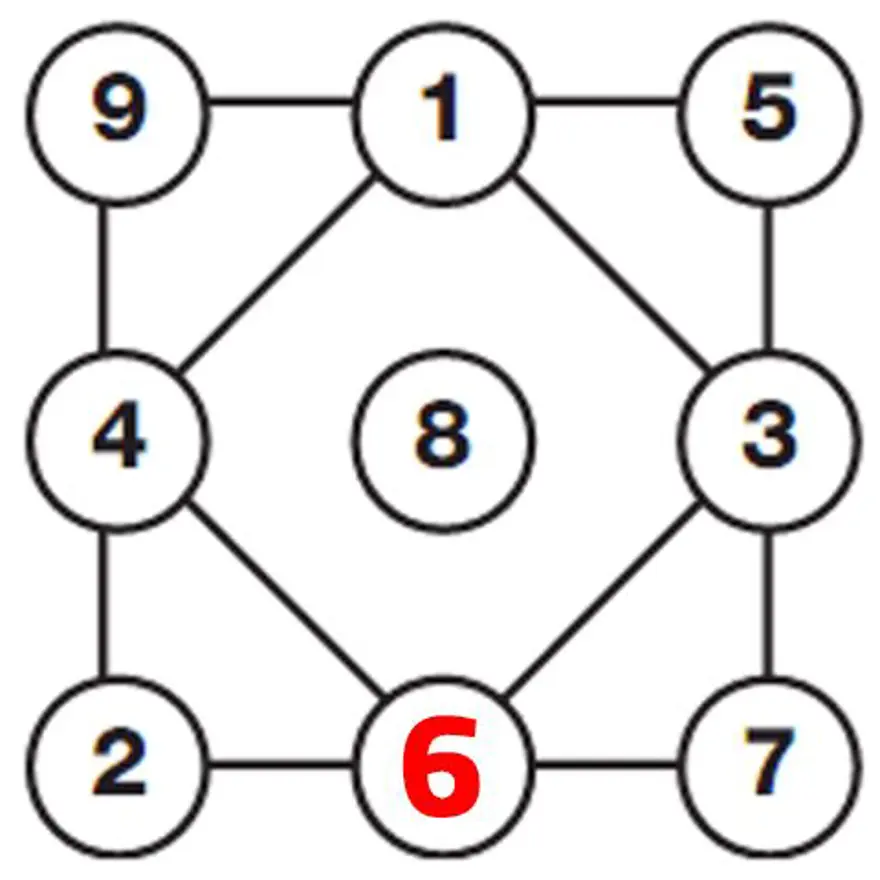 Bu matematik sorusunu çözenlerin yarısı aynı hatayı yapıyor (En aldatıcı zeka soruları) 14