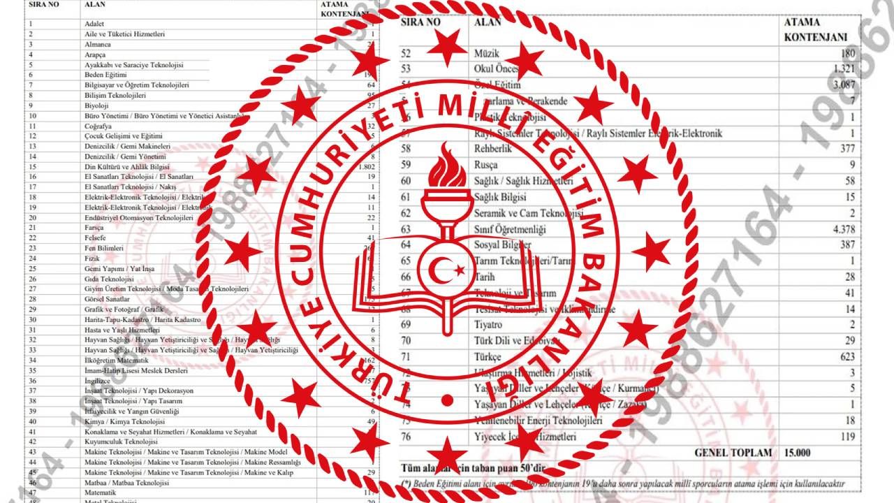 MEB Yeni 10 bin öğretmen ataması 2025: Öğretmen ataması branş dağılımı  açıklandı mı, başvurular ne zaman?