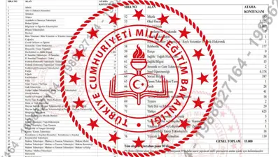 2025 Öğretmenlerin iller arası atama sonuçları açıklandı