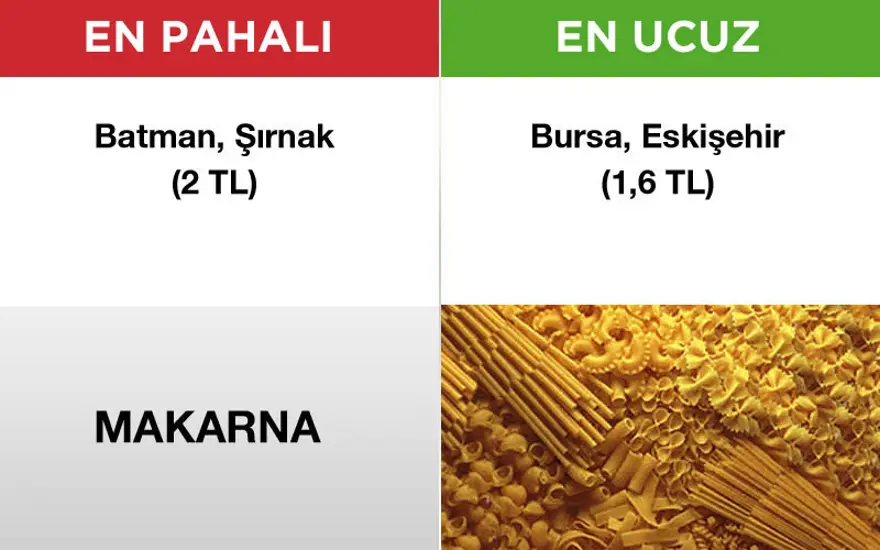 Hangi ürünü hangi ilden almalı? 8
