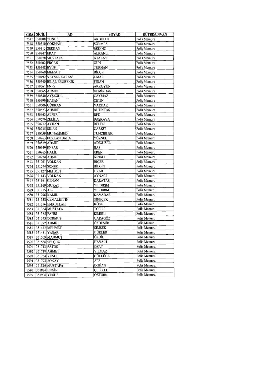 KHK ile ihraç edilenlerin tam listesi (701 sayılı son OHAL KHK'sı) 194 KHK ile ihraç edilenlerin tam listesi (701 sayılı son OHAL KHK'sı) 194