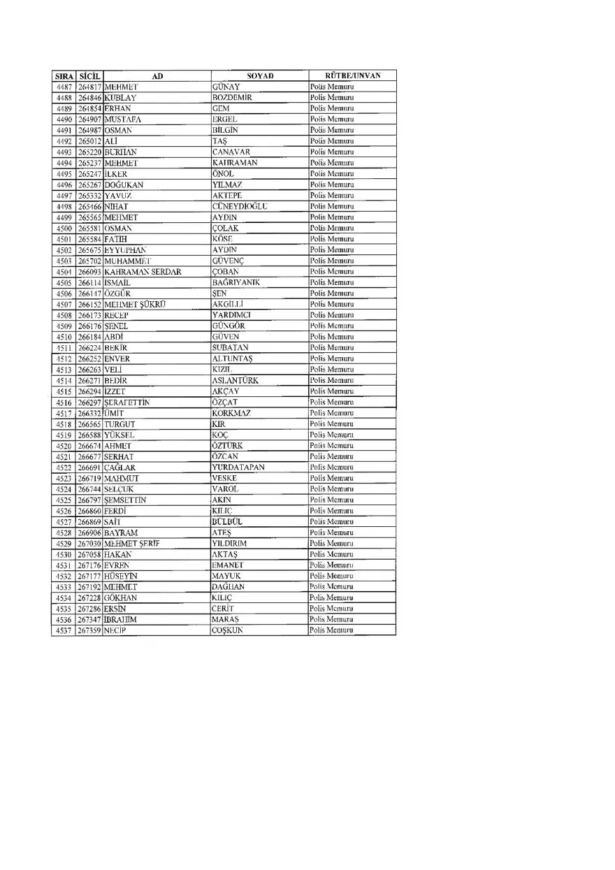 KHK ile ihraç edilenlerin tam listesi (701 sayılı son OHAL KHK'sı) 136 KHK ile ihraç edilenlerin tam listesi (701 sayılı son OHAL KHK'sı) 136