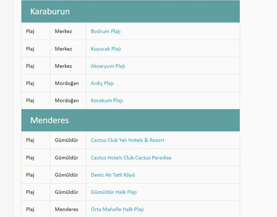 Türkiye'nin mavi bayraklı plajları: 2023 yılı güncel listesi (En iyi sahiller ve plajlar) 57