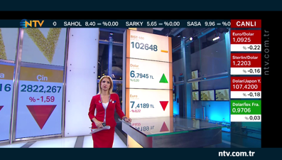 BDDK'dan altın alımına düzenleme (Geri Sayım 22 Mayıs 2020)