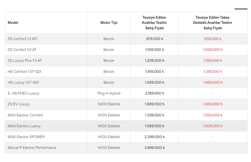 MG ARALIK AYI FİYAT VE KAMPANYA LİSTESİ 110
