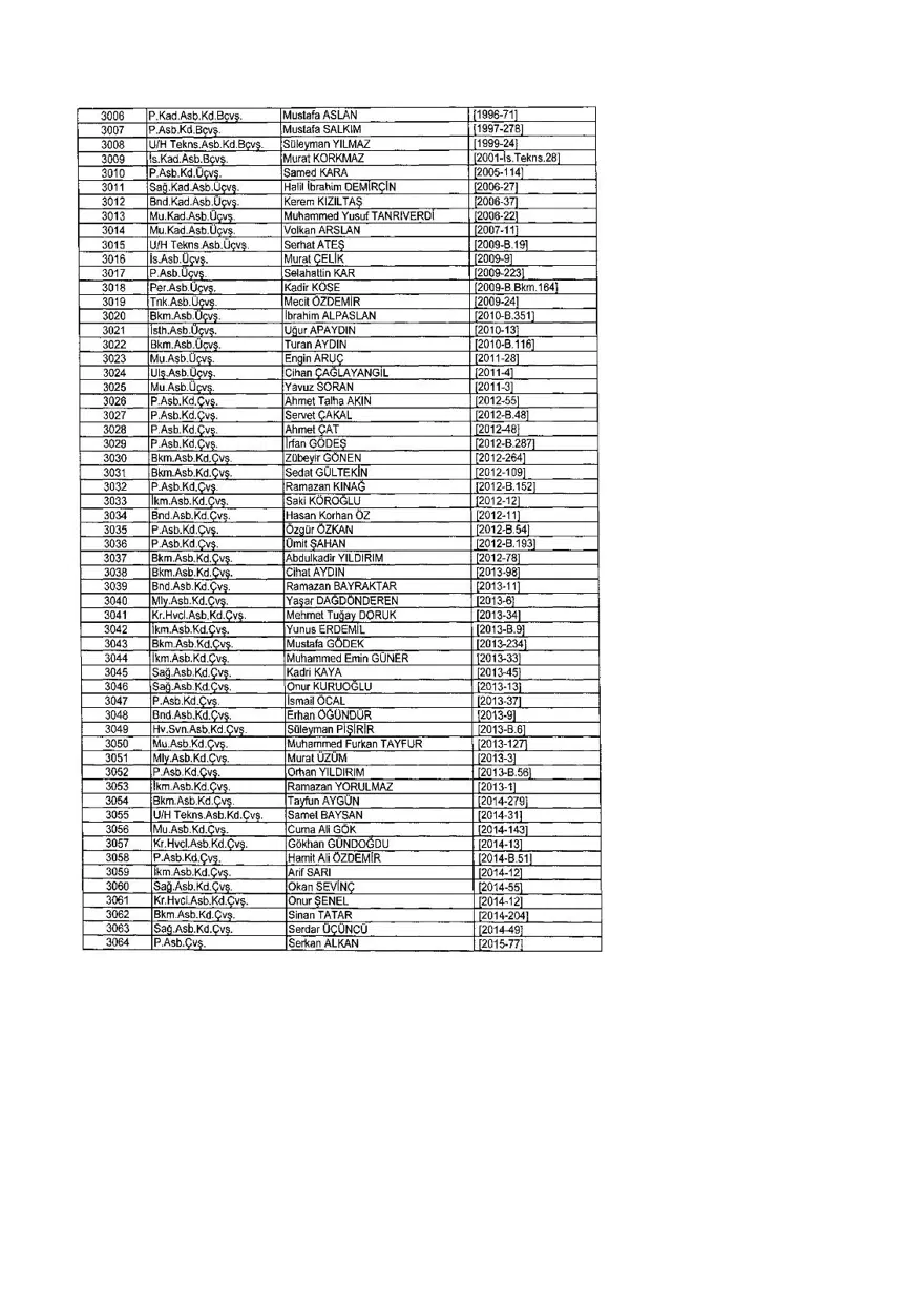 KHK ile ihraç edilenlerin tam listesi (701 sayılı son OHAL KHK'sı) 331 KHK ile ihraç edilenlerin tam listesi (701 sayılı son OHAL KHK'sı) 331