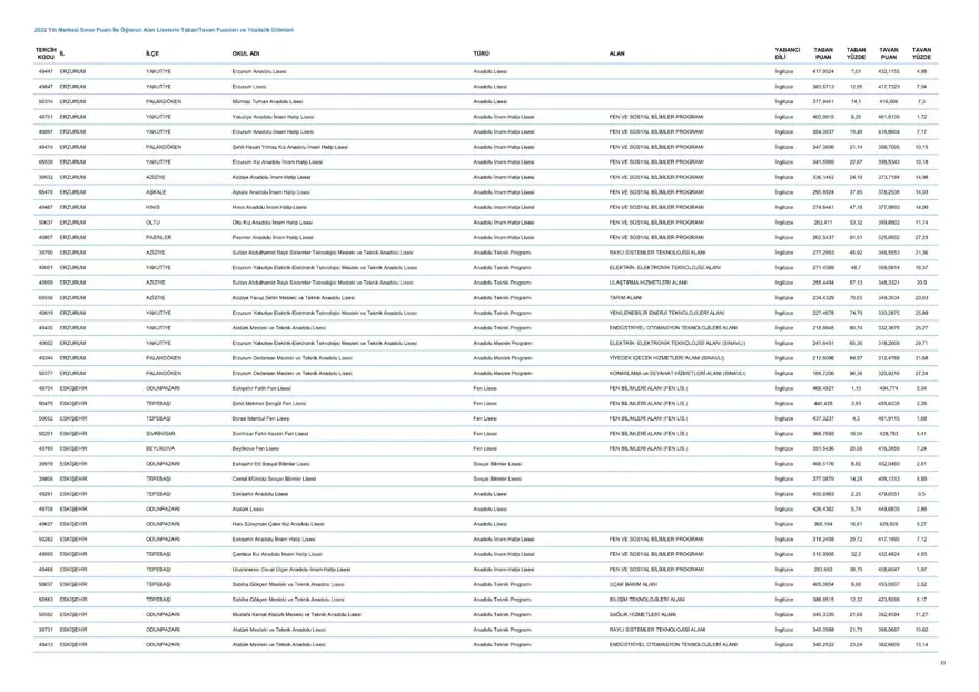 LGS taban ve tavan puanları 2023: MEB LGS taban/tavan puanları belli oldu mu? Başarı sıralaması ne zaman açıklanacak? 24 LGS taban ve tavan puanları 2023: MEB LGS taban/tavan puanları belli oldu mu? Başarı sıralaması ne zaman açıklanacak? 24