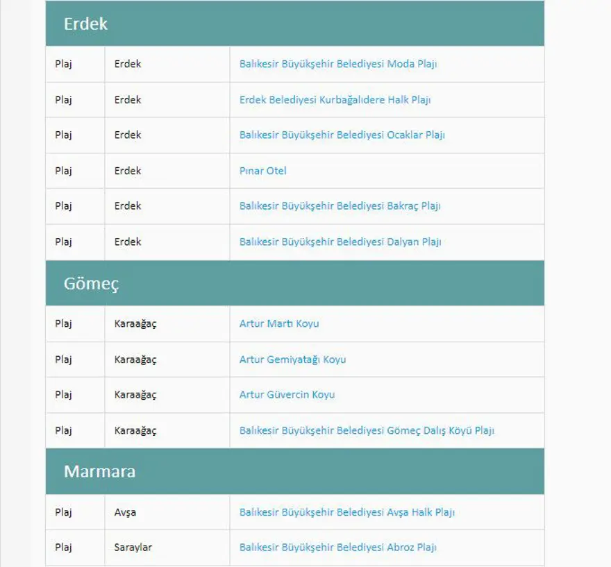 Türkiye'nin mavi bayraklı plajları: 2024 yılı güncel listesi (En iyi sahiller ve plajlar) 52 Türkiye'nin mavi bayraklı plajları: 2024 yılı güncel listesi (En iyi sahiller ve plajlar) 52