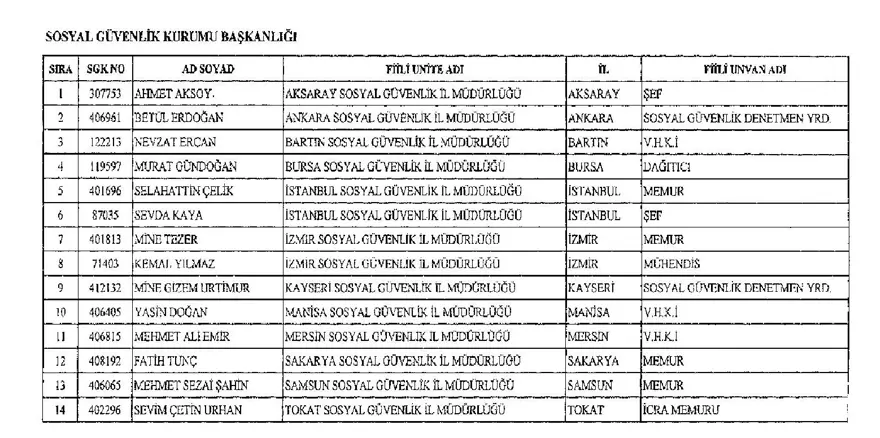 İşte 697 sayılı yeni KHK ile göreve iade edilen 1823 kişinin listesi 17