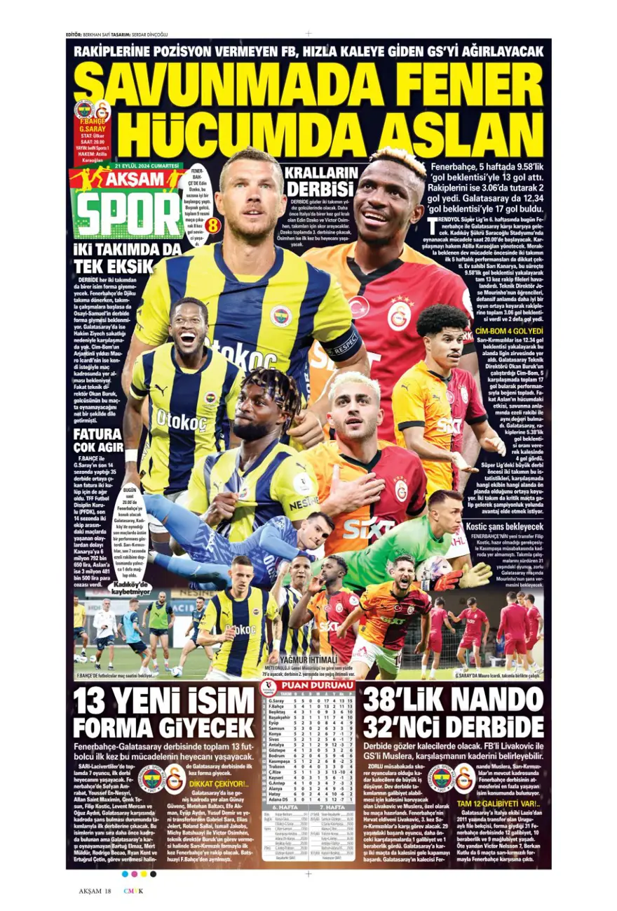 "Savunmada Fener, hücumda Aslan" (21 Eylül 2024 spor manşetleri) "Savunmada Fener, hücumda Aslan" (21 Eylül 2024 spor manşetleri)
