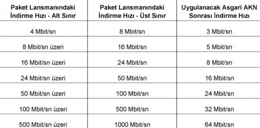 BAĞLANTI HIZI NASIL ETKİLENECEK? 9