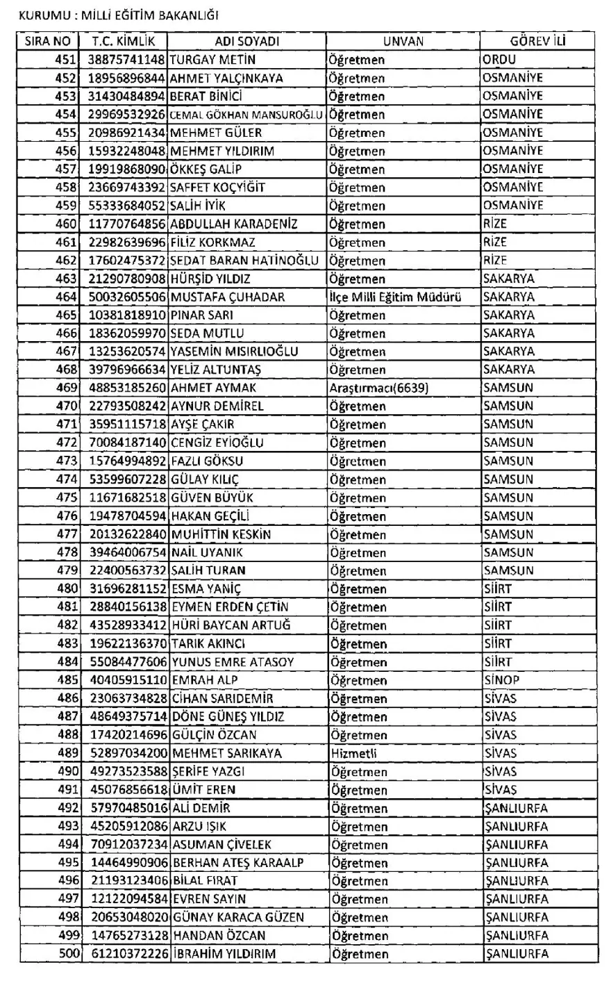 İşte 697 sayılı yeni KHK ile göreve iade edilen 1823 kişinin listesi 53