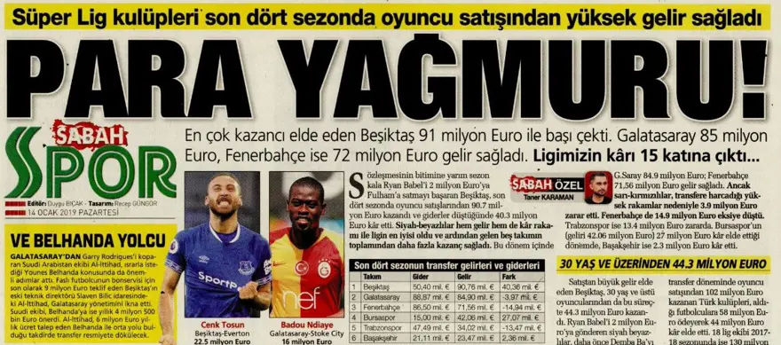 Günün spor manşetleri (14 Ocak 2019) 