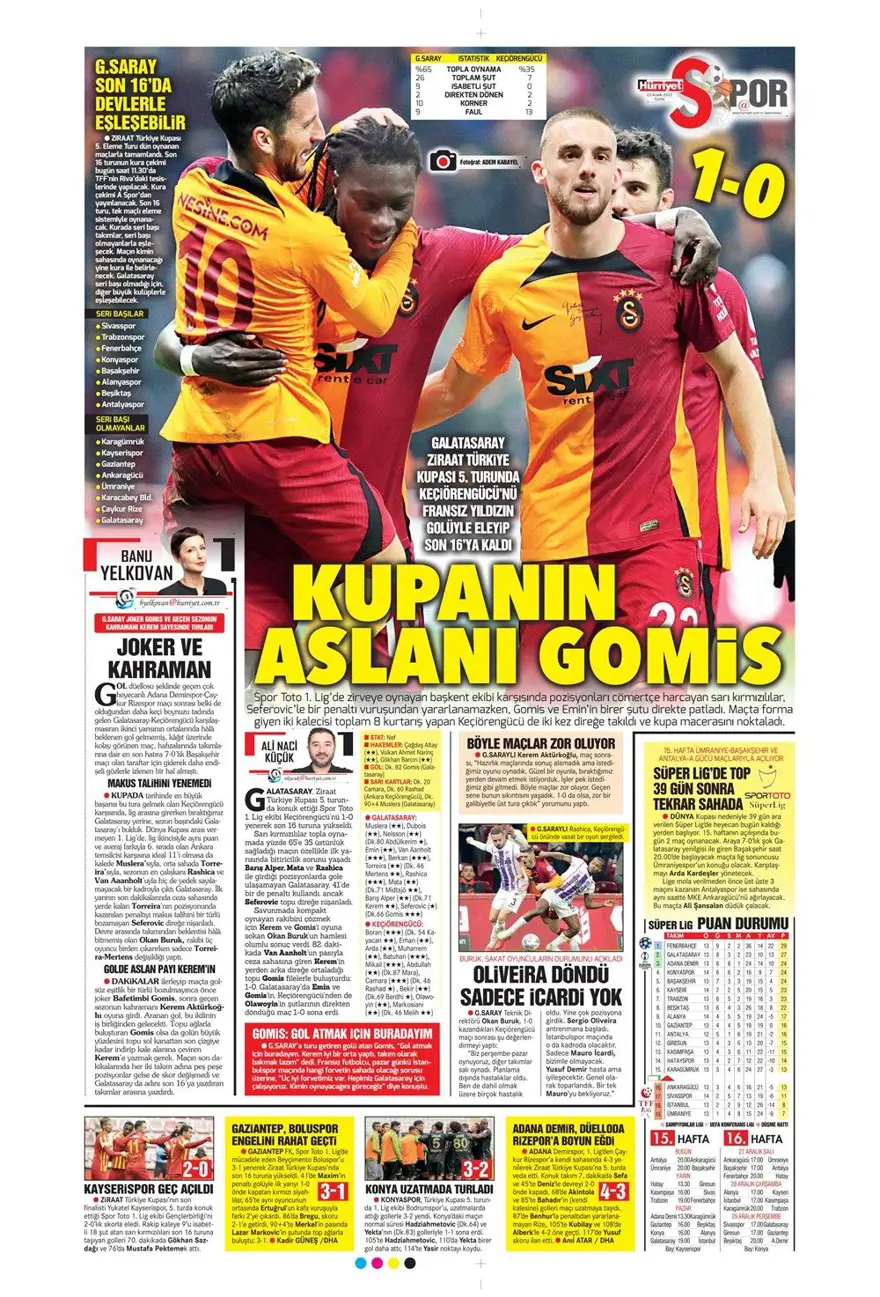 Günün spor manşetleri (23 Aralık 2022) 18