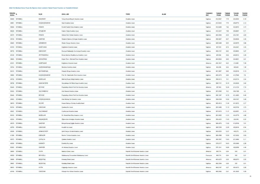 LGS taban ve tavan puanları 2023: MEB LGS taban/tavan puanları belli oldu mu? Başarı sıralaması ne zaman açıklanacak? 31 LGS taban ve tavan puanları 2023: MEB LGS taban/tavan puanları belli oldu mu? Başarı sıralaması ne zaman açıklanacak? 31
