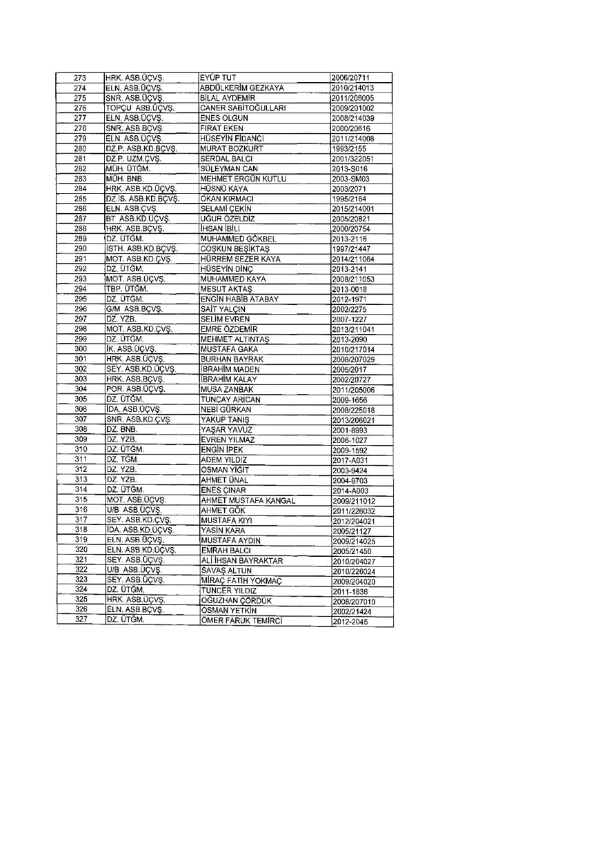 KHK ile ihraç edilenlerin tam listesi (701 sayılı son OHAL KHK'sı) 338 KHK ile ihraç edilenlerin tam listesi (701 sayılı son OHAL KHK'sı) 338