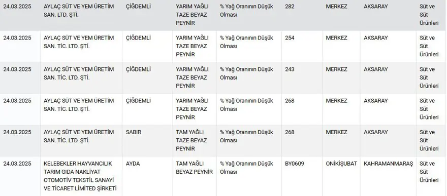 Vatandaşa eşek eti yedirdiler, boyalı çay içirdiler 6