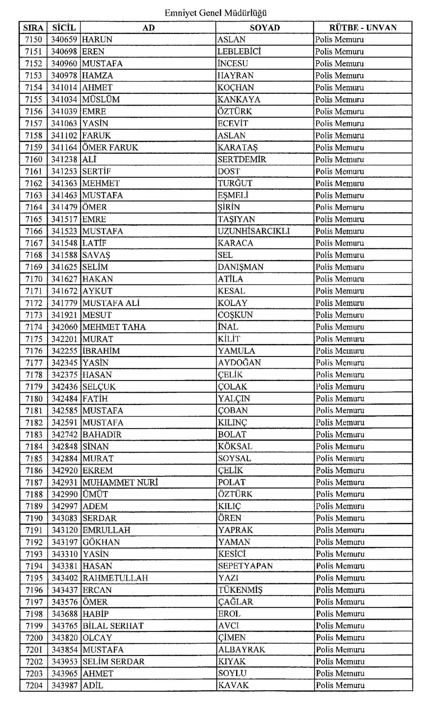 KHK ile ihraç edilen polisler 130