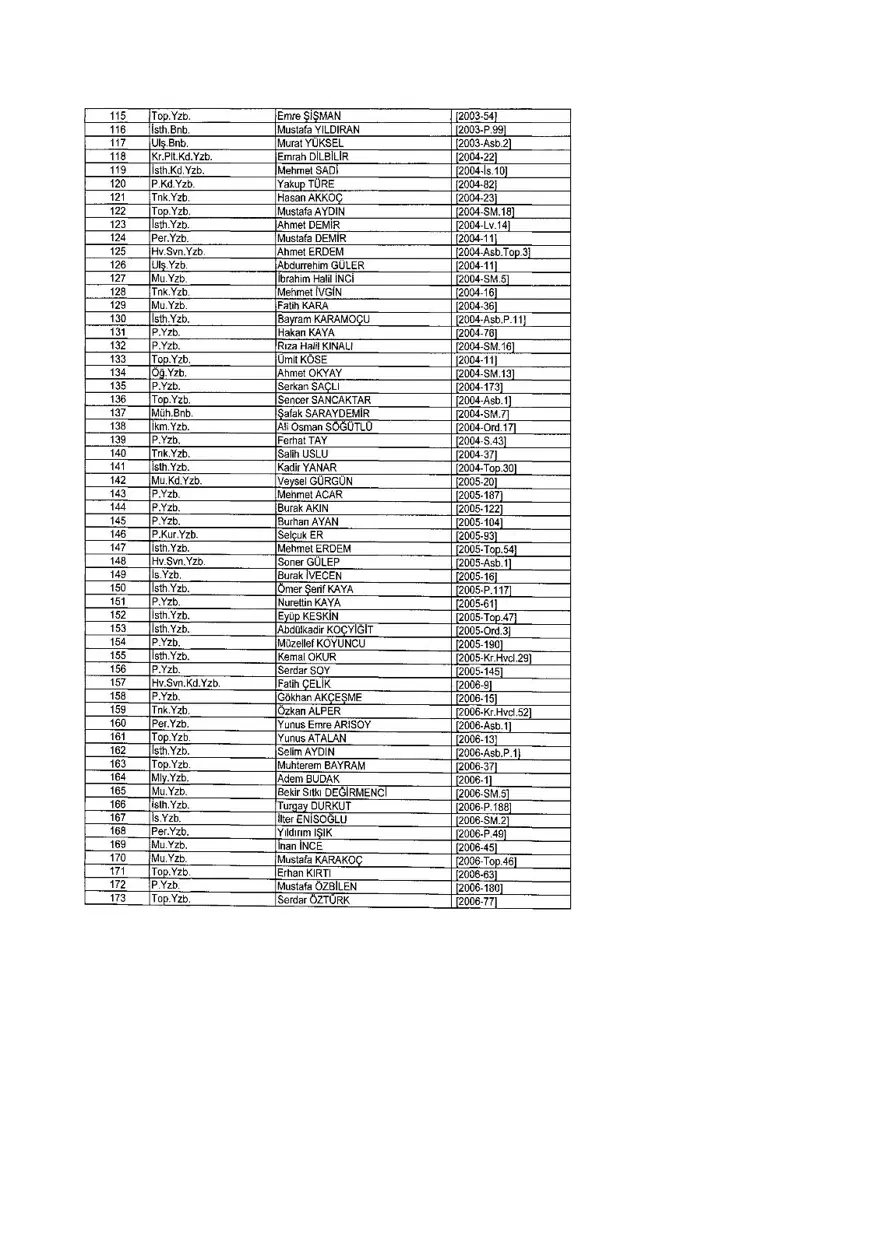 KHK ile ihraç edilenlerin tam listesi (701 sayılı son OHAL KHK'sı) 281 KHK ile ihraç edilenlerin tam listesi (701 sayılı son OHAL KHK'sı) 281