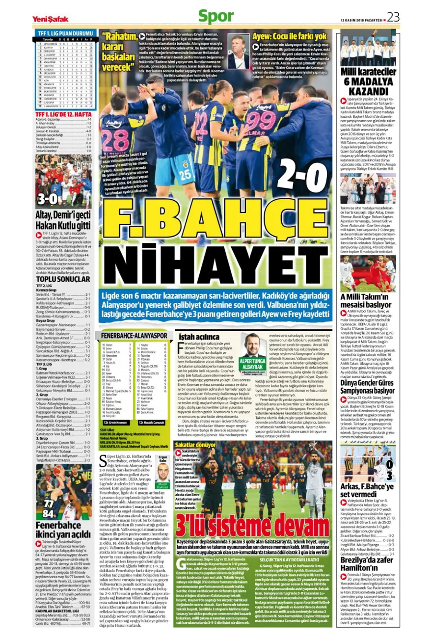 Günün spor manşetleri (12 Kasım 2018) 25