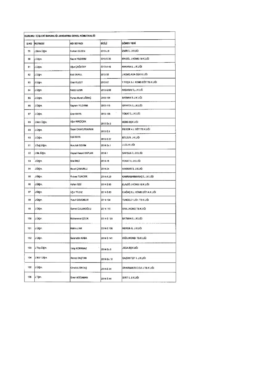 KHK ile ihraç edilenlerin tam listesi (701 sayılı son OHAL KHK'sı) 226 KHK ile ihraç edilenlerin tam listesi (701 sayılı son OHAL KHK'sı) 226