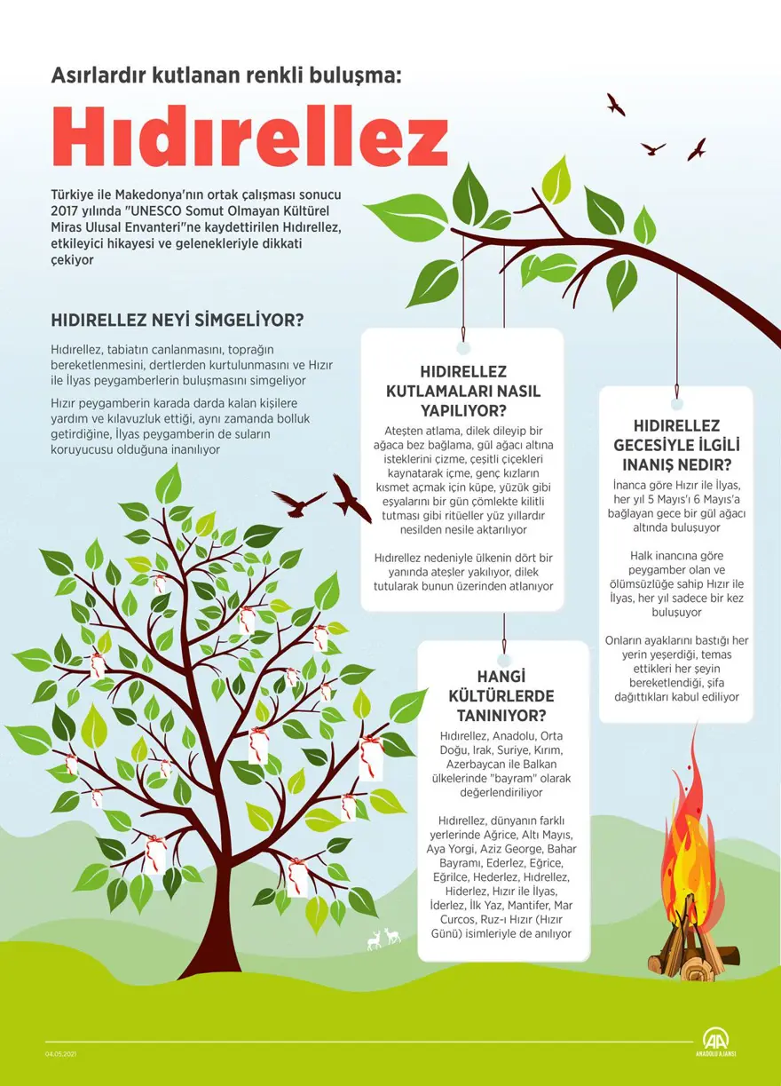 HIDIRELLEZ GECESİYLE İLGİLİ INANIŞ NEDIR? 4 HIDIRELLEZ GECESİYLE İLGİLİ INANIŞ NEDIR? 4
