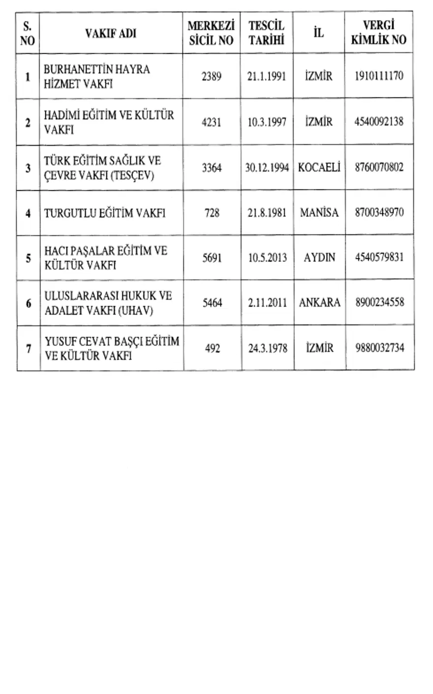 695 ve 696 sayılı iki yeni Kanun Hükmünde Kararname (KHK) yayınlandı (Kapatılan kurumların tam listesi) 1