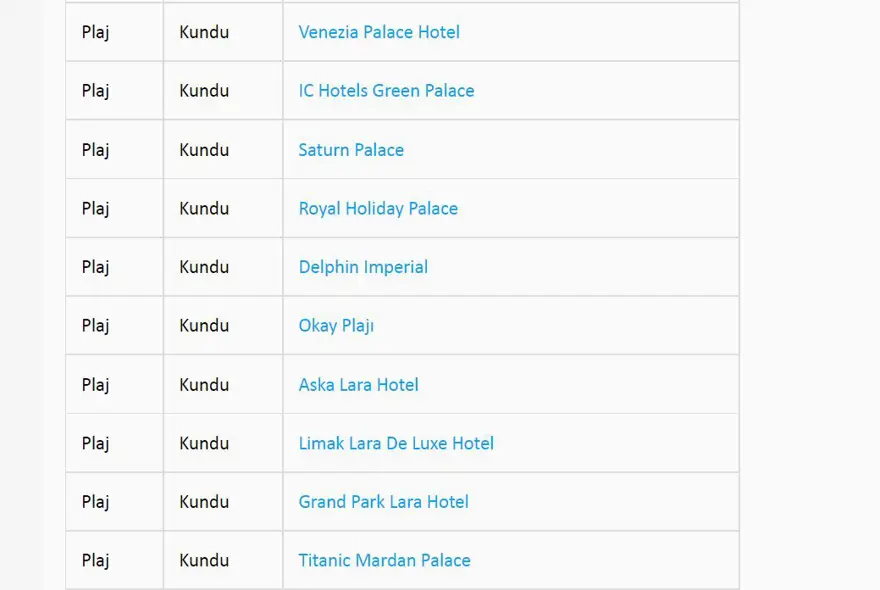 Türkiye'nin mavi bayraklı plajları: 2023 yılı güncel listesi (En iyi sahiller ve plajlar) 6