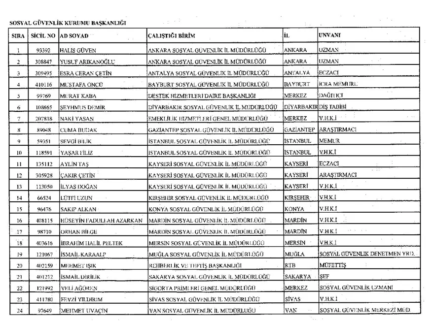 688 sayılı KHK,  29 Mart, ihraç, göreve iade, resmi gazete, OHAL 8