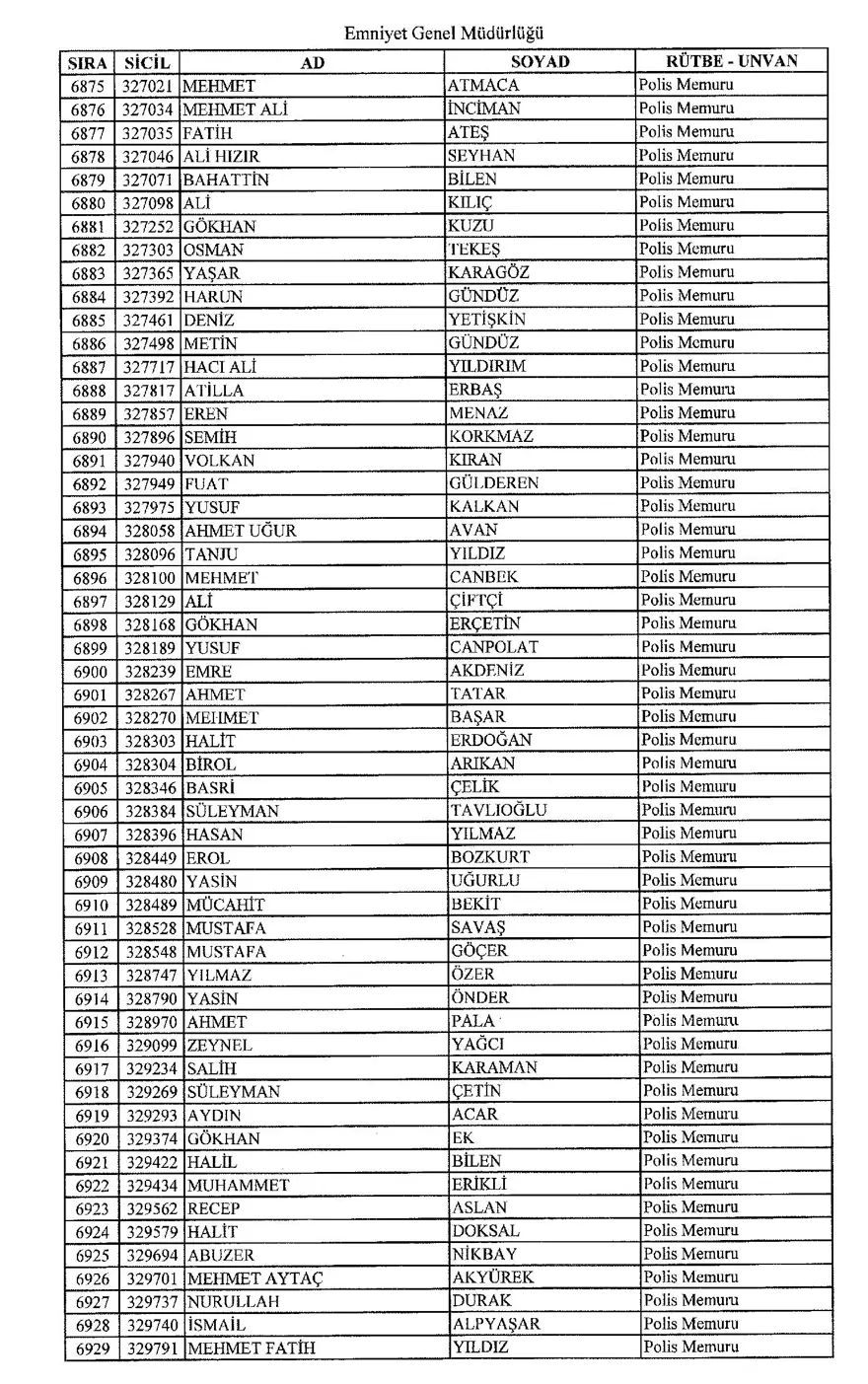 KHK ile ihraç edilen polisler 125