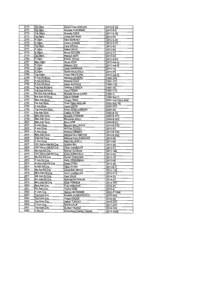 KHK ile ihraç edilenlerin tam listesi (701 sayılı son OHAL KHK'sı) 327 KHK ile ihraç edilenlerin tam listesi (701 sayılı son OHAL KHK'sı) 327